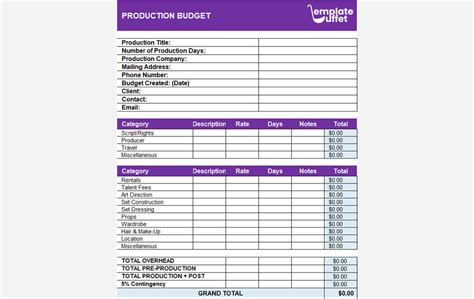 Image result for Quarter Production Budget Example
