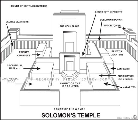 Image result for Ggdm Database Schema Example