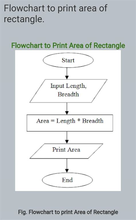 draw the flowchart to print area and perimeter of a rectangle - Brainly.in