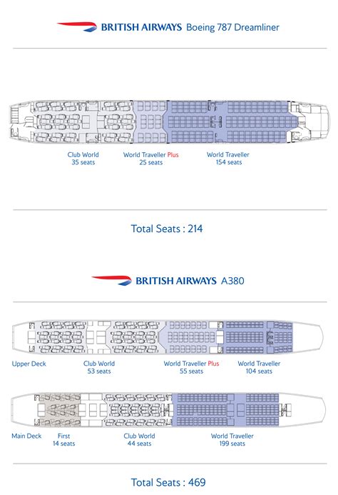 British Airways Airbus A380 Seating Plan « Heritage Malta