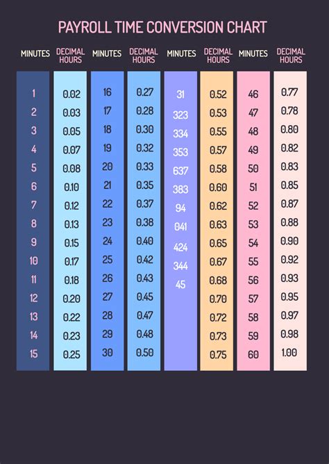 Free Time Chart Templates, Editable and Printable