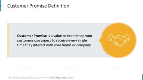 Image result for Customer Service Promise Examples
