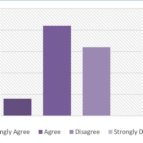 Practice Learning Method 的图像结果