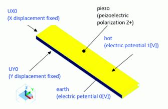 Transient Analysis Examples 的图像结果