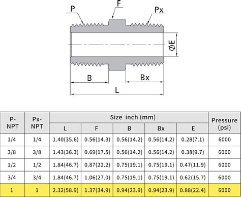 Buy U.S. Solid 304 Stainless Steel Hex Nipple, 6000 psi High Pressure ...