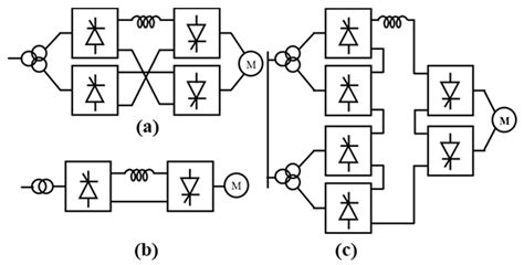 Instantaneous Electromagnetic Torque Components in Synchronous Motors ...