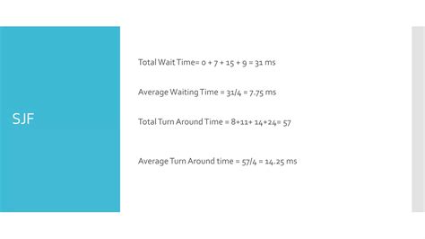 Non-Preemptive Scheduling Algorithm 的图像结果