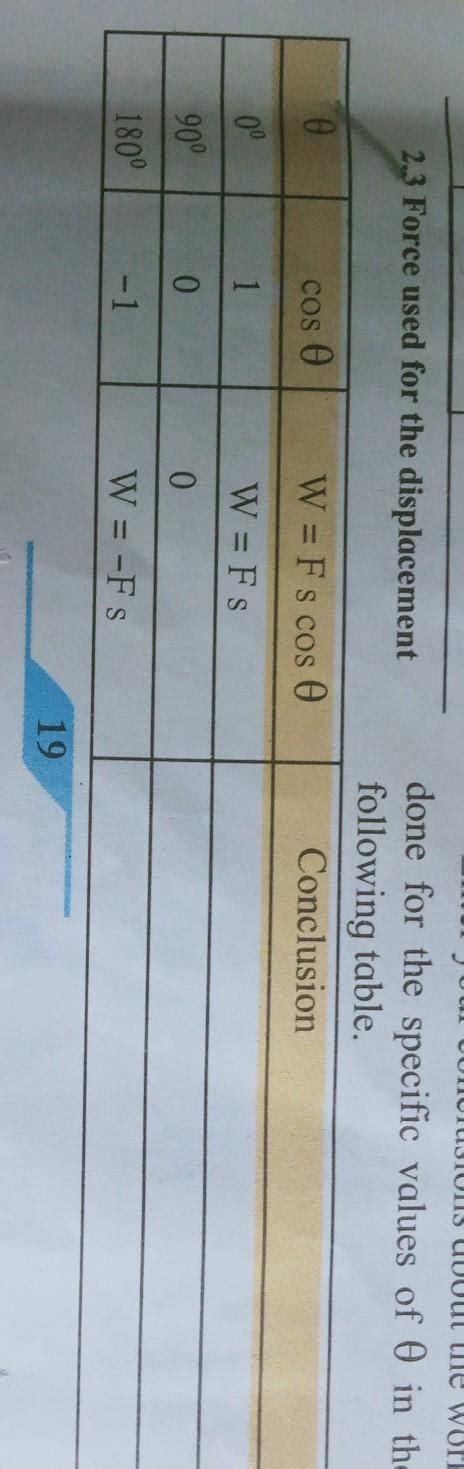 answer conclusion I want conclusion complete the table - Brainly.in