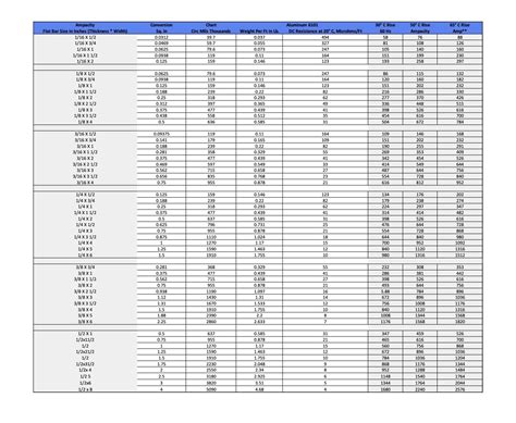 Aluminum Ampacity Chart | Tuling