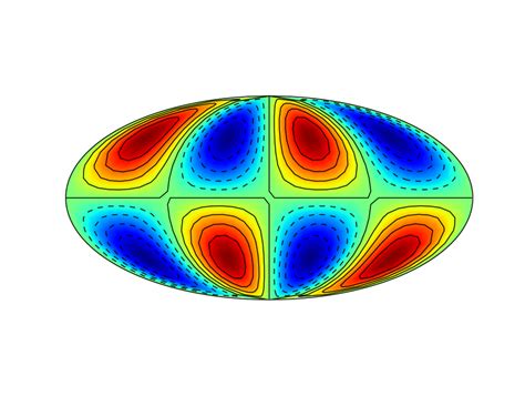 Image result for How to Plot Using Pylab