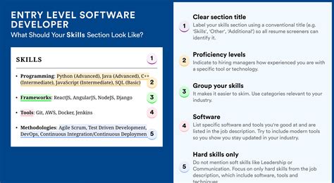 Entry Level Software 的图像结果