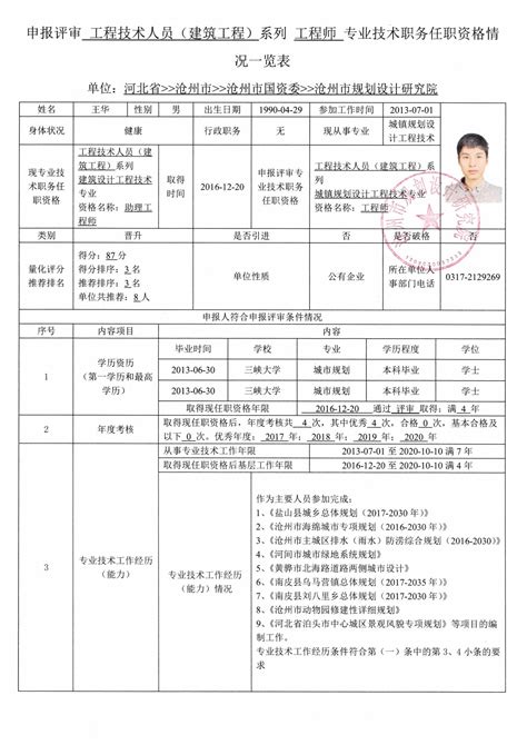 「沧州职称评审」2021年高级职称资格审查通过人员公示（任丘市）-熊职称「职称评定网」