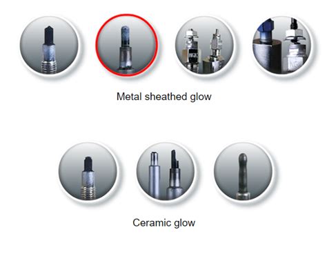 Glow Plug How to Use 的图像结果