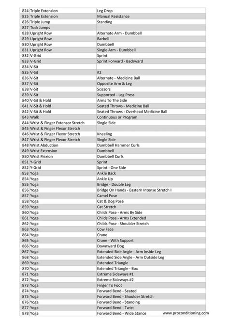Exercise Names 的图像结果