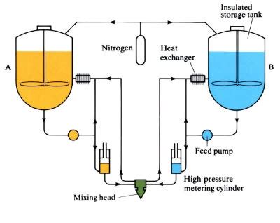 Reaction Injection Molding Process 的图像结果