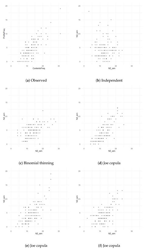 Dependence Modelling for Heavy-Tailed Multi-Peril Insurance Losses