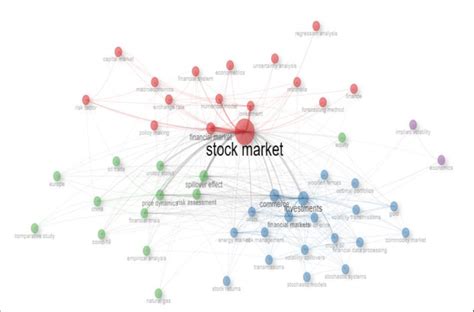 Co-Occurrence Network Python 的图像结果
