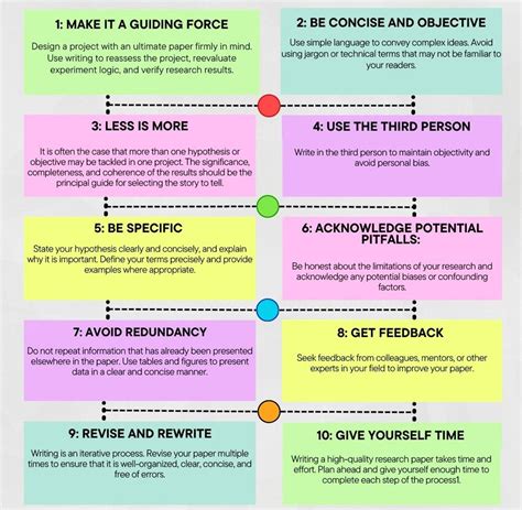 Image result for Paper Writing Tutorial