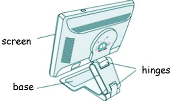 Computer Monitor Diagram 的图像结果