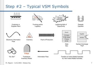 Image result for VSM Tutorial