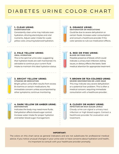 Printable Diabetes Urine Color Chart - WordLayouts