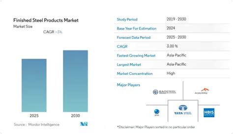 Image result for How to Write One Normal Form Database
