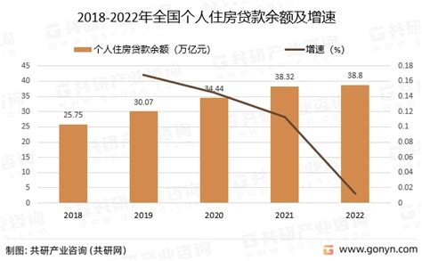 2022年中国房地产贷款发展现状分析 - 哔哩哔哩