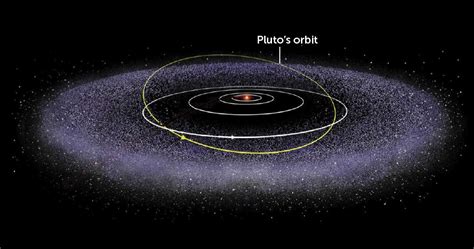 Why Is Pluto a Dwarf Planet 的图像结果