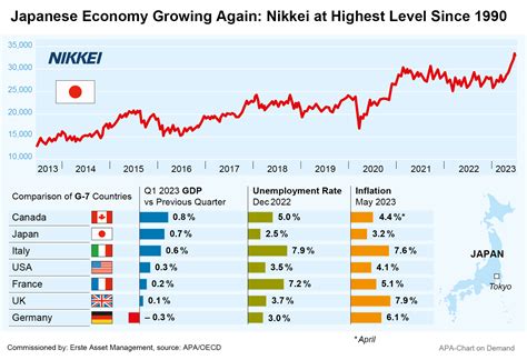 Economy in Japan growing again - Erste Asset Management Investment Blog