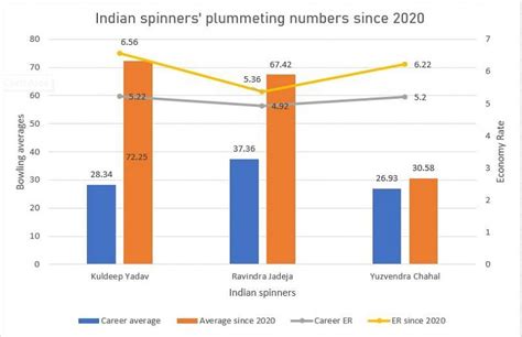 Indian cricket team's opening bowling gambit still a huge worry