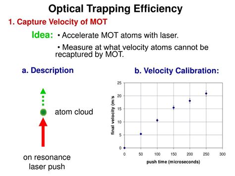 Image result for Francium Experiments