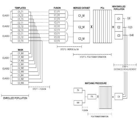 Scheme 的图像结果