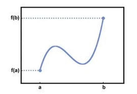Image result for Continuity Explained Calculus