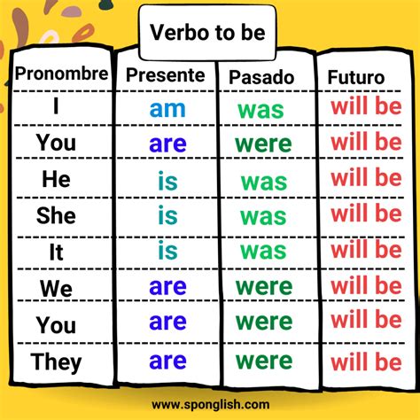 El verbo to be en inglés explicado fácilmente, piérdele el miedo