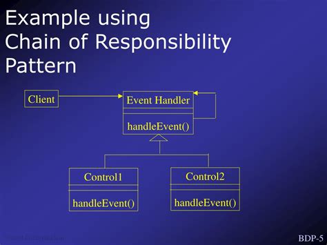 Behavioral Pattern Examples 的图像结果