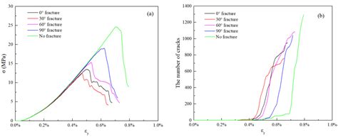 Study on the Solid Production Mechanism of the Fractured Granite ...