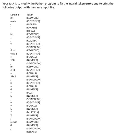 Image result for Class 9 Python Programs Token Operator