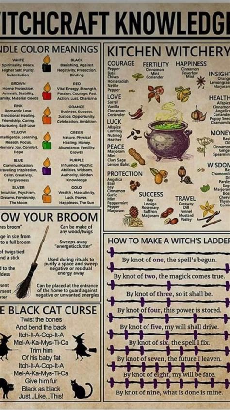 Image result for Homesteading Knowledge Poster