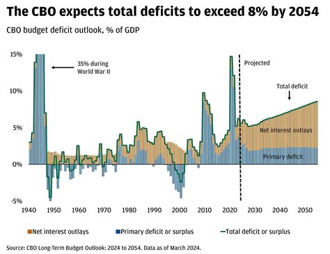 How Worried Should You Be About The U.S. Debt And Deficit? | J.P. Morgan