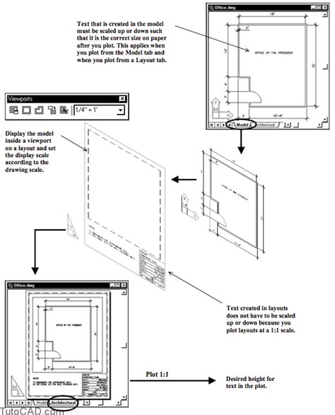 Image result for AutoCAD Single Line Text