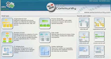 Image result for Business Process Modeling Software Open Source