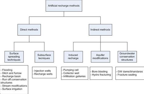 Plan, design and develop an infrastructure to combat the challenge of ...