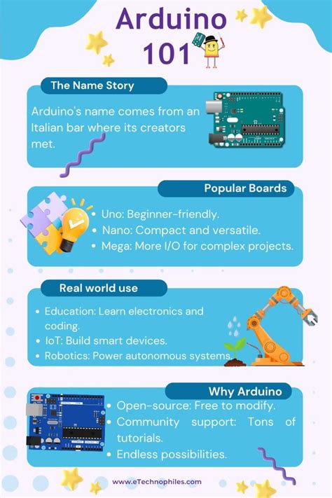 Image result for Learning Arduino for Beginners