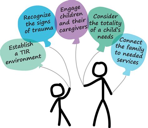 Trauma Explained 的图像结果