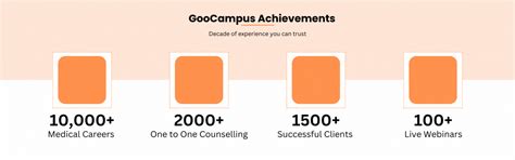GooCampus | Medical career choices made simple