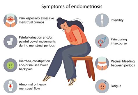 How Endometriosis is Diagnosed and Treatment | Credihealth
