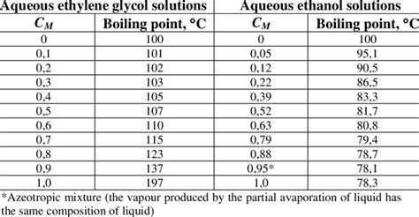 Image result for Matplotlib Plot Axis Line