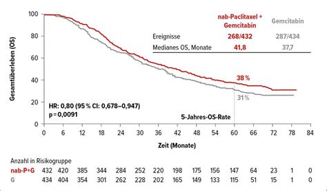 Immuntherapeutische Ansätze bei gastrointestinalen Tumoren - Onkologie ...