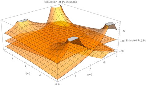 A Self-Adaptive Model-Based Wi-Fi Indoor Localization Method
