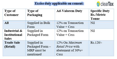 Impact of GST on the Cement Industry